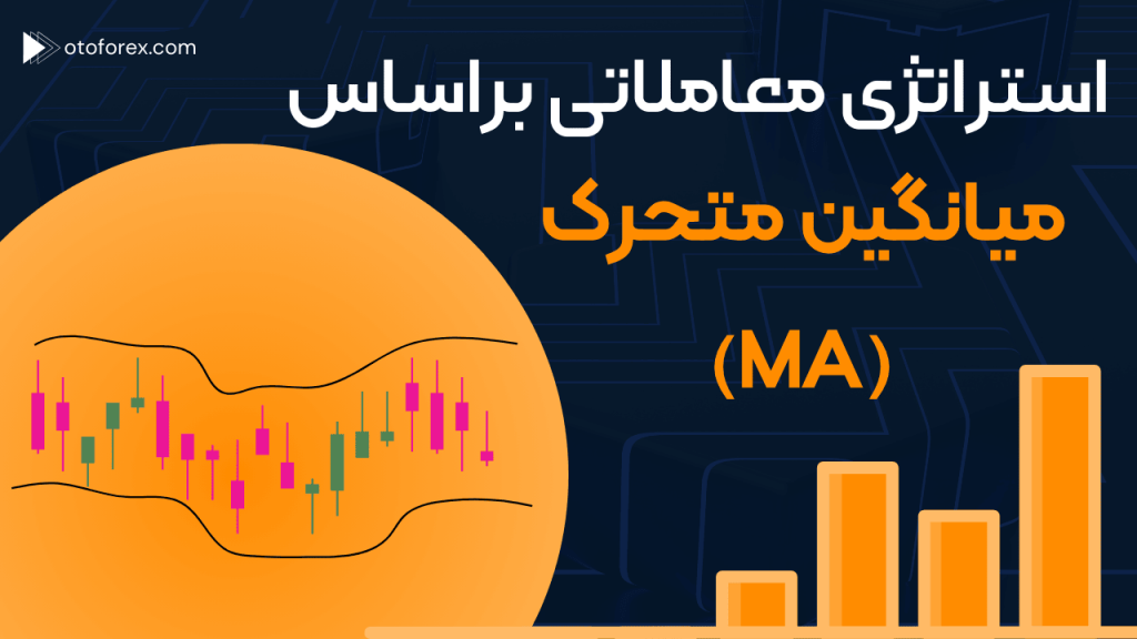 استراتژی معاملاتی براساس میانگین متحرک